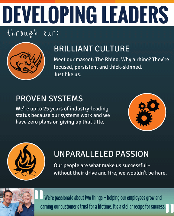 Our brilliant culture, systems and passion provide foundation for great jobs.