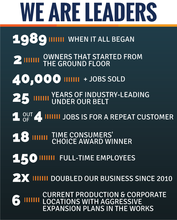 We are leaders developing marketing and sales leaders.